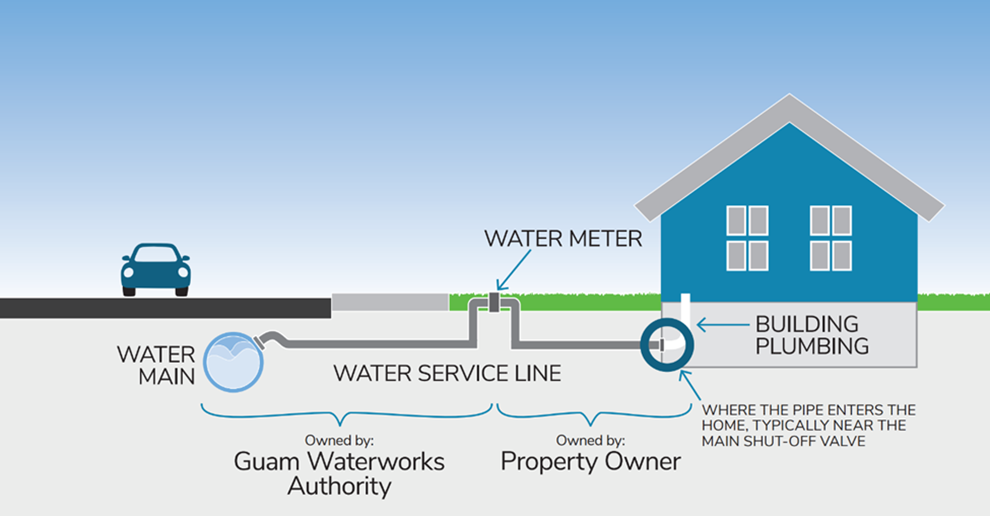 Water Service Line